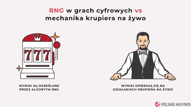 RNG w grach cyfrowych vs mechanika krupiera na zywo