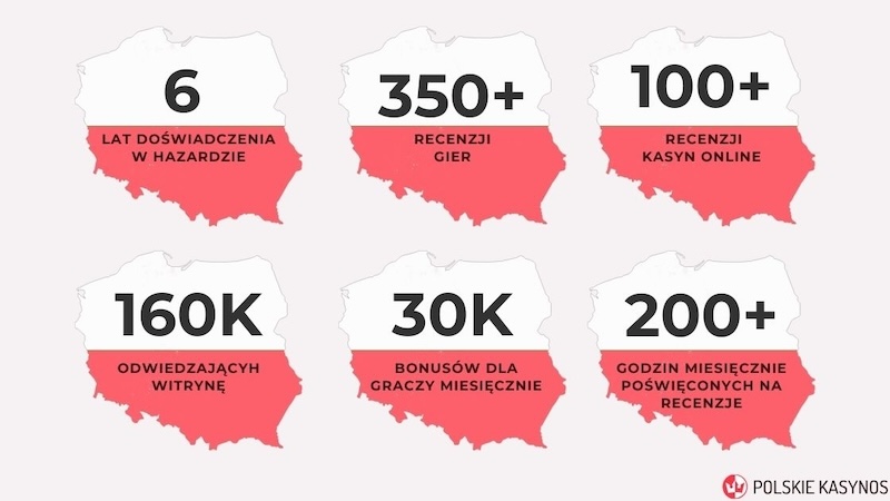 Polishcasinos statistics