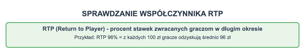 jak sprawdzić współczynnik rtp
