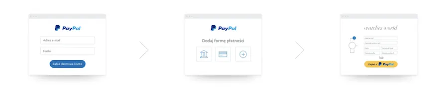 kasyna z paypal