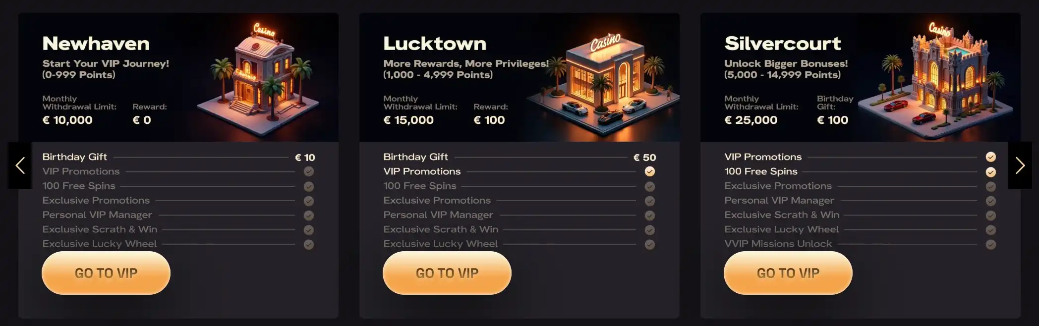 sevenplay vip
